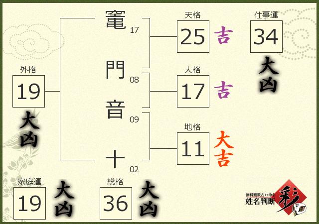 診断結果画像