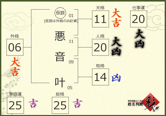 診断結果画像