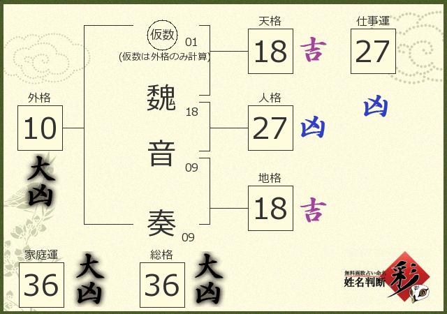 診断結果画像