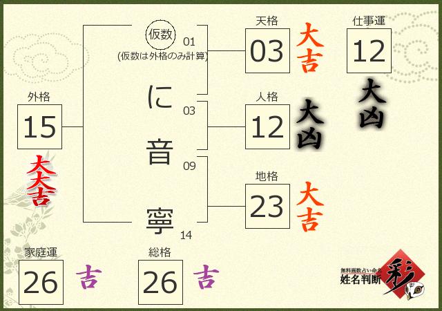 診断結果画像