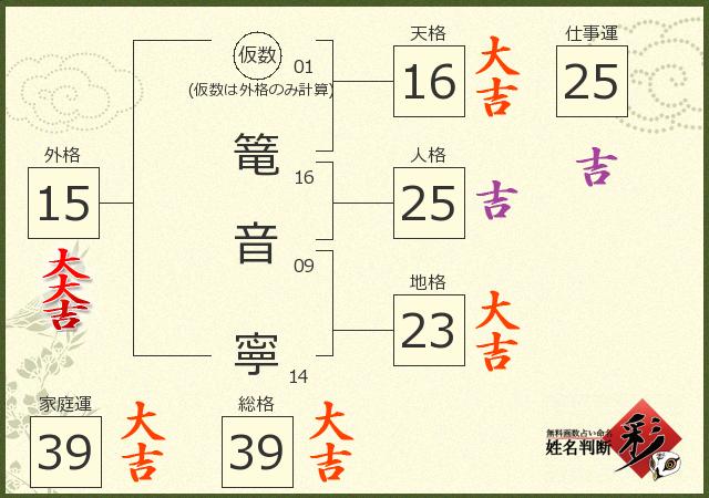 診断結果画像