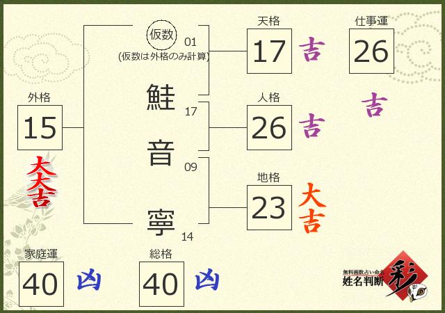 診断結果画像