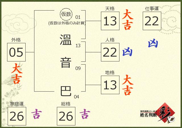 診断結果画像