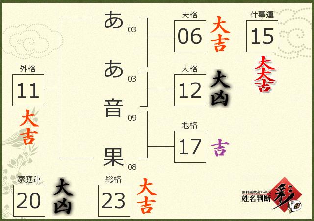 診断結果画像