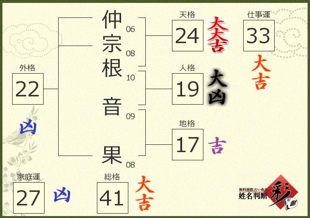 診断結果画像