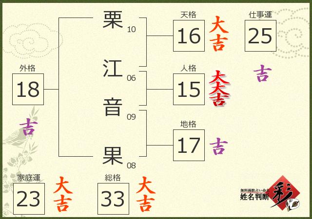 診断結果画像