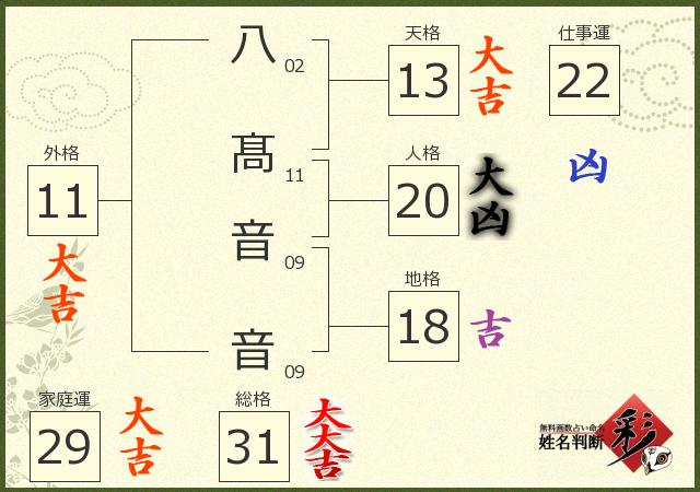 診断結果画像