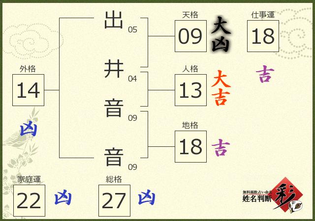 診断結果画像