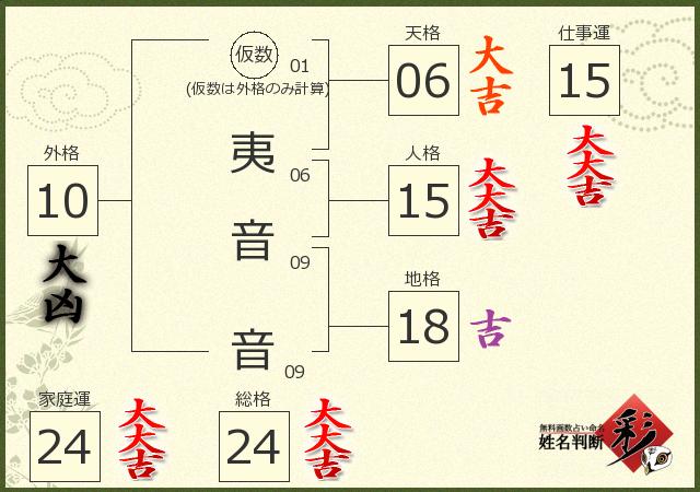 診断結果画像