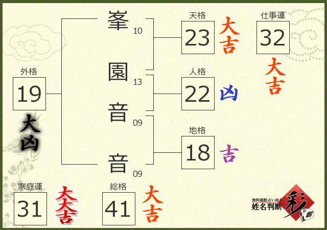 診断結果画像