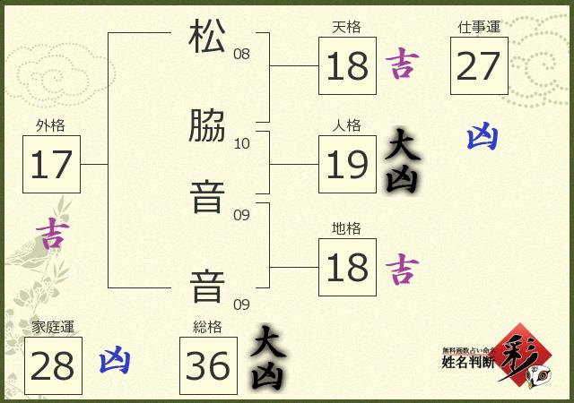 診断結果画像