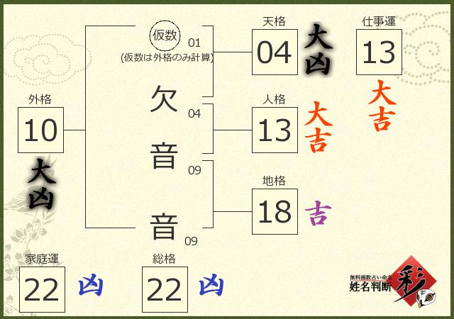 診断結果画像