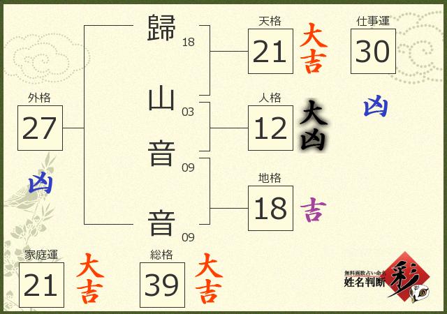 診断結果画像