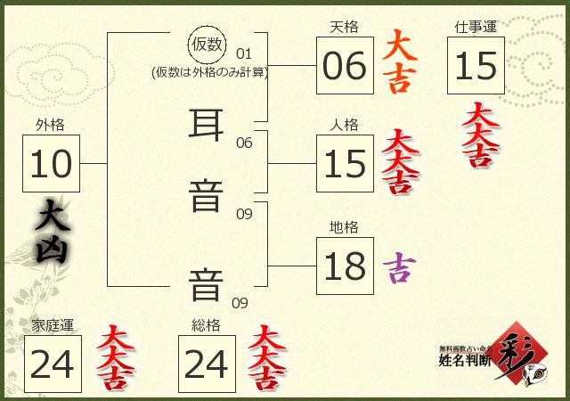 診断結果画像