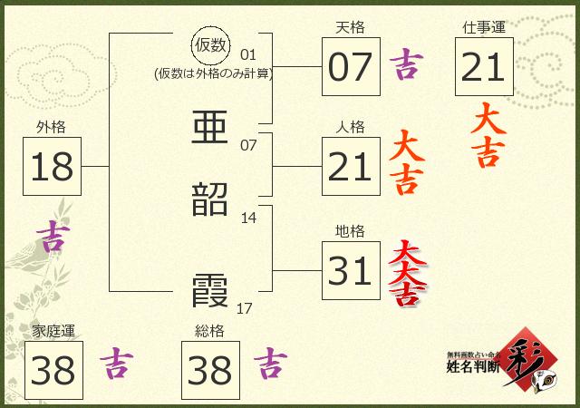 診断結果画像