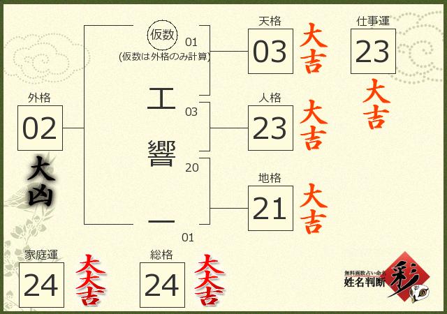 診断結果画像