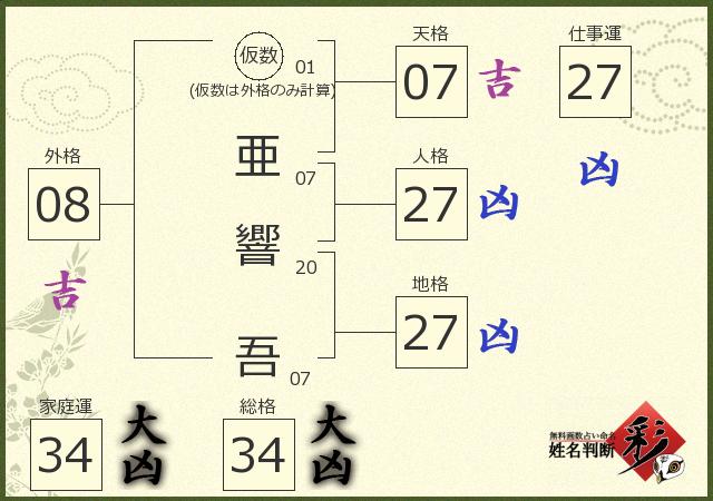 診断結果画像