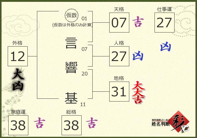 診断結果画像