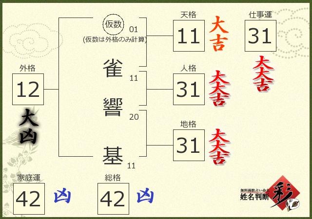 診断結果画像