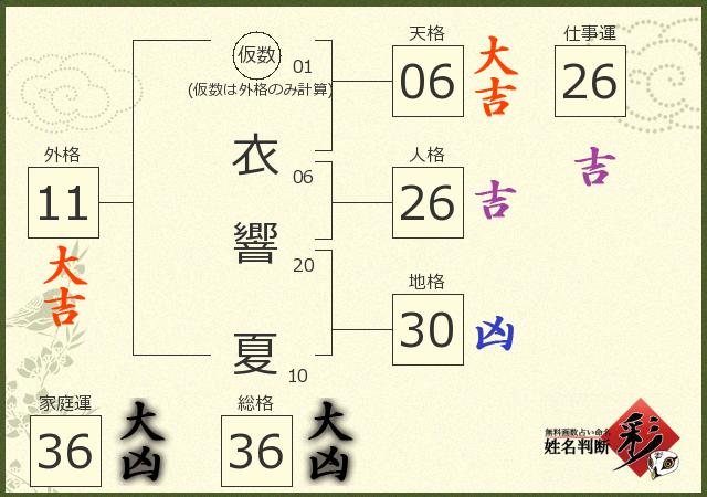 診断結果画像