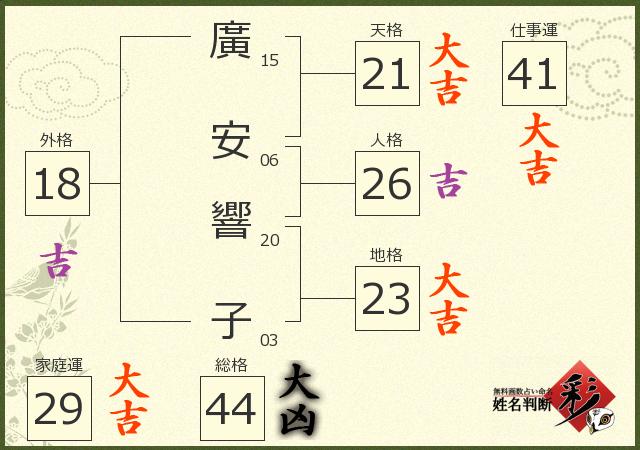 診断結果画像