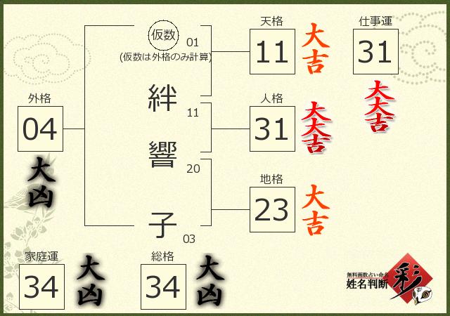 診断結果画像
