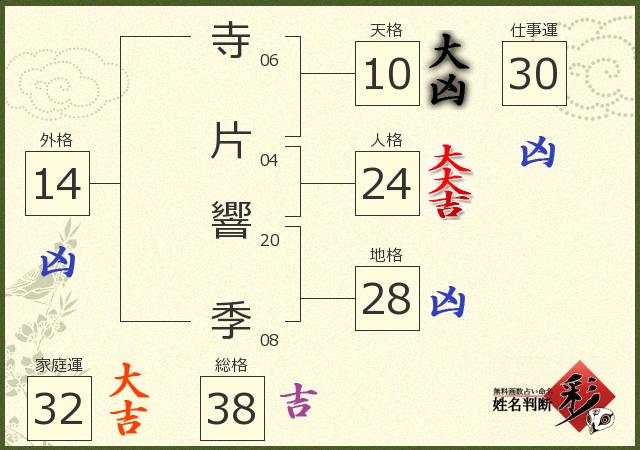 診断結果画像
