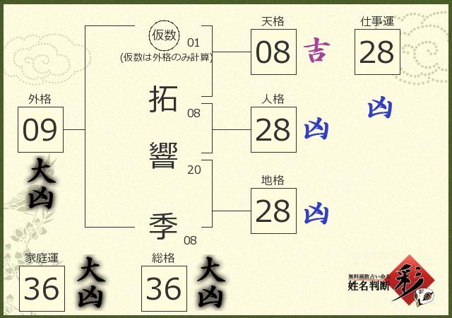 診断結果画像