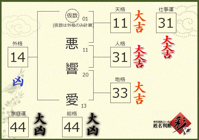 診断結果画像