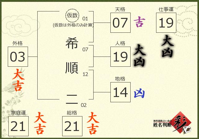 診断結果画像