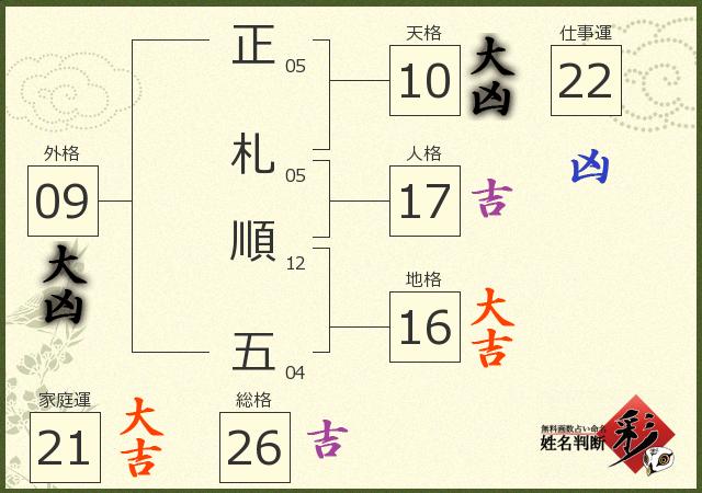 診断結果画像