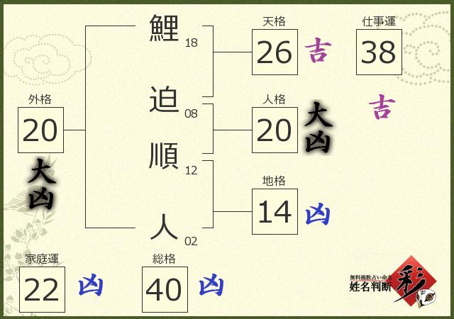 診断結果画像