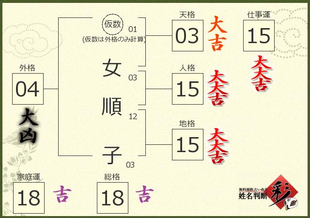 診断結果画像