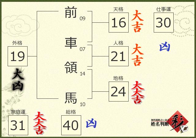 診断結果画像