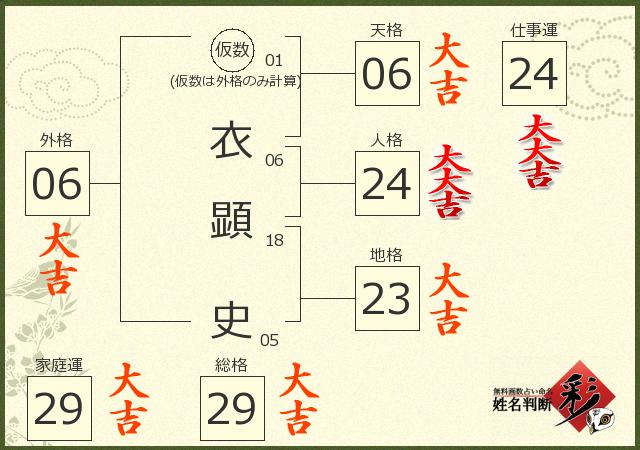 診断結果画像