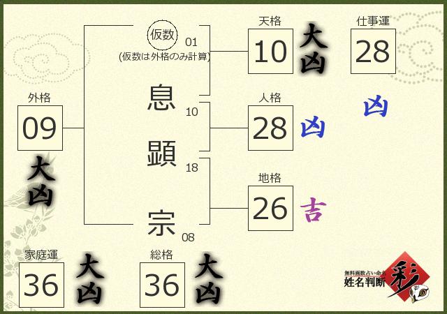 診断結果画像