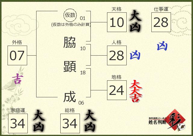 診断結果画像