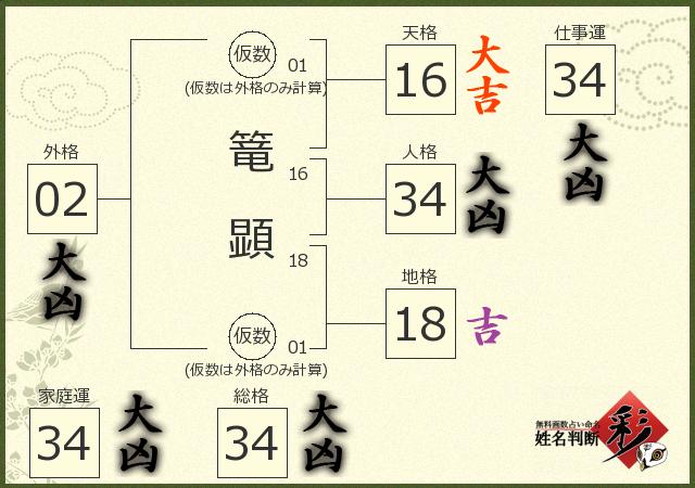 診断結果画像