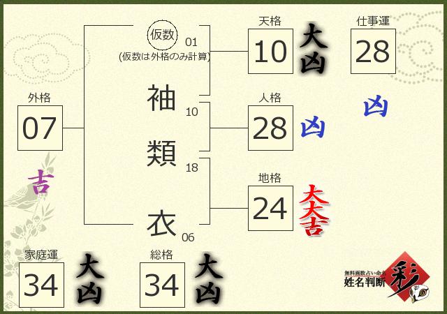 診断結果画像