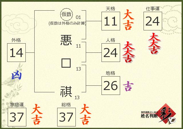 診断結果画像