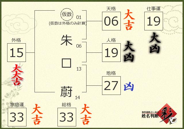 診断結果画像