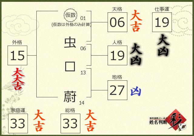 診断結果画像
