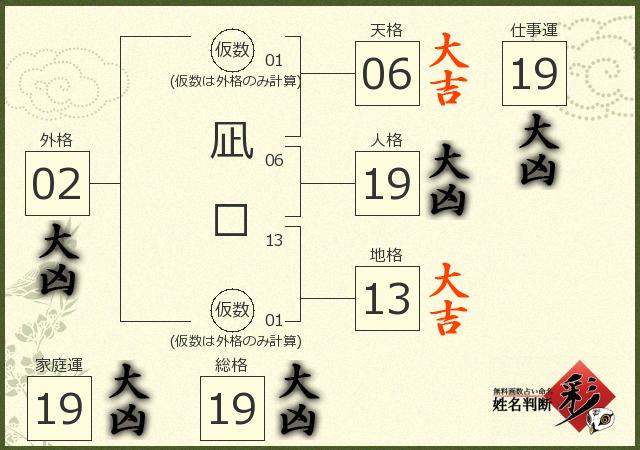 診断結果画像