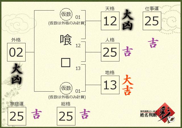 診断結果画像