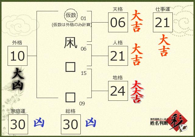 診断結果画像