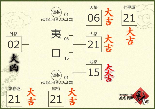 診断結果画像