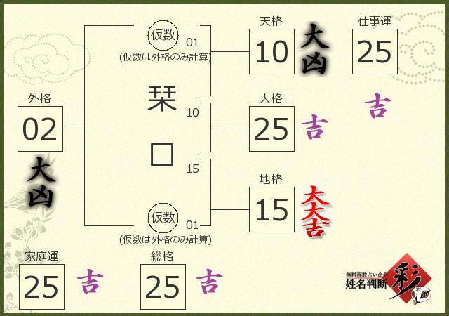 診断結果画像