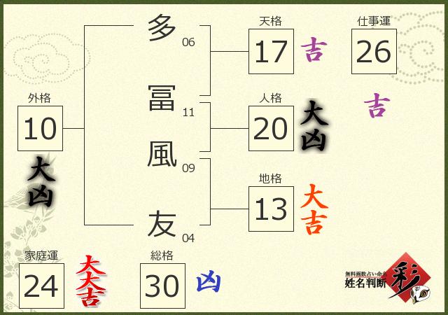 診断結果画像