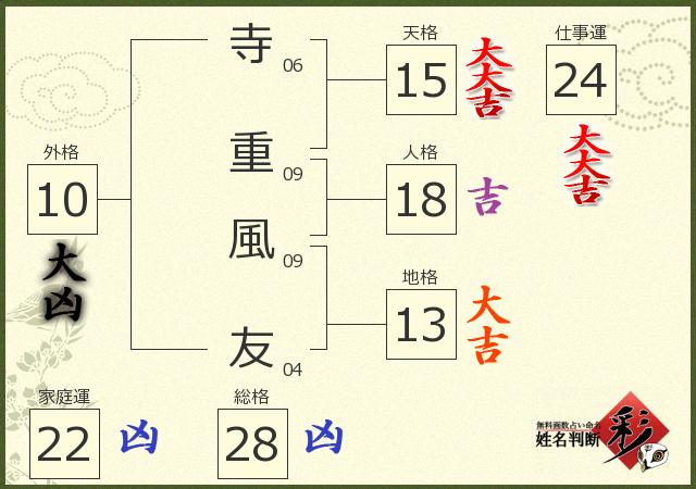 診断結果画像