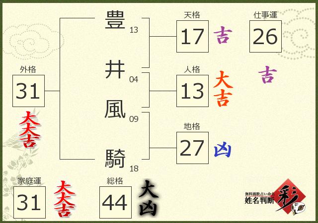 診断結果画像